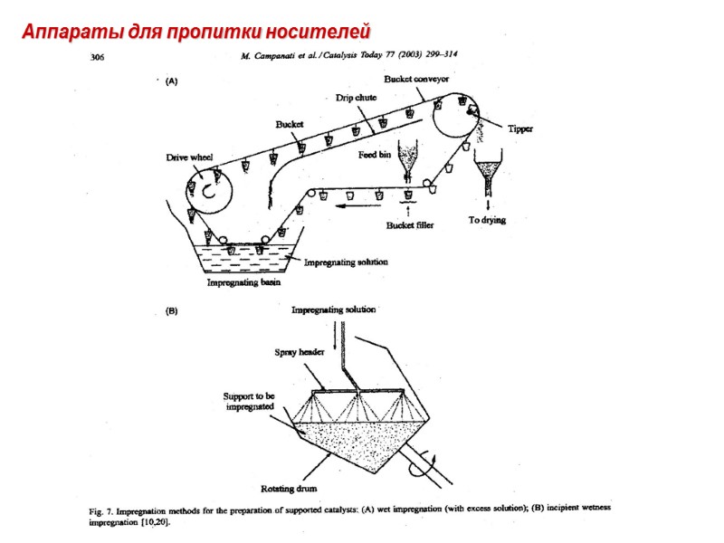 Аппараты для пропитки носителей